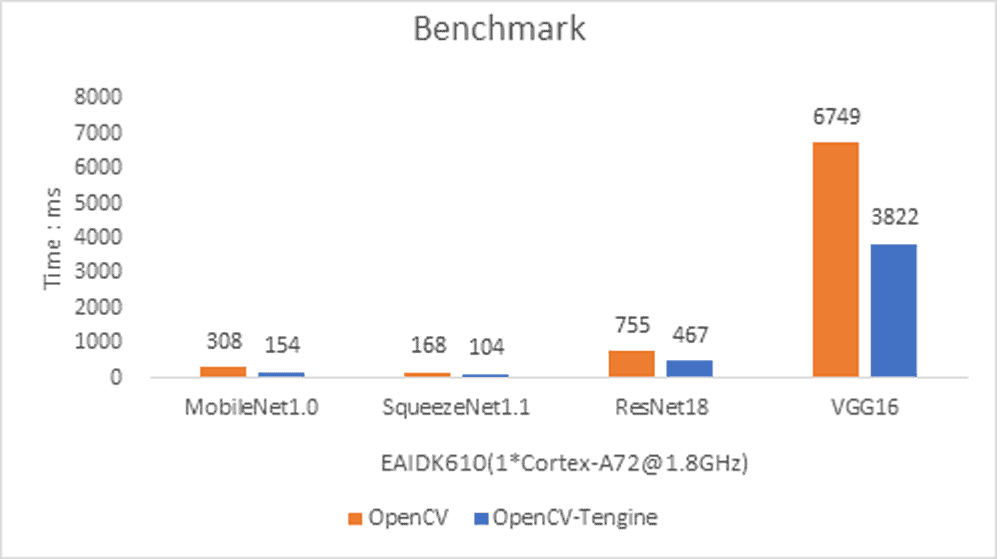 Opencv clearance dnn gpu