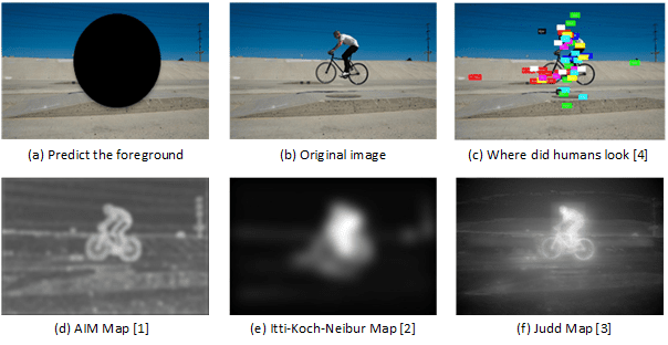 Computing Visual Perception To Enable Real-Time Object Recognition - OpenCV