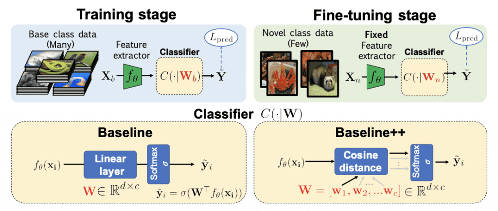 Understanding Transductive Few-shot Learning - OpenCV