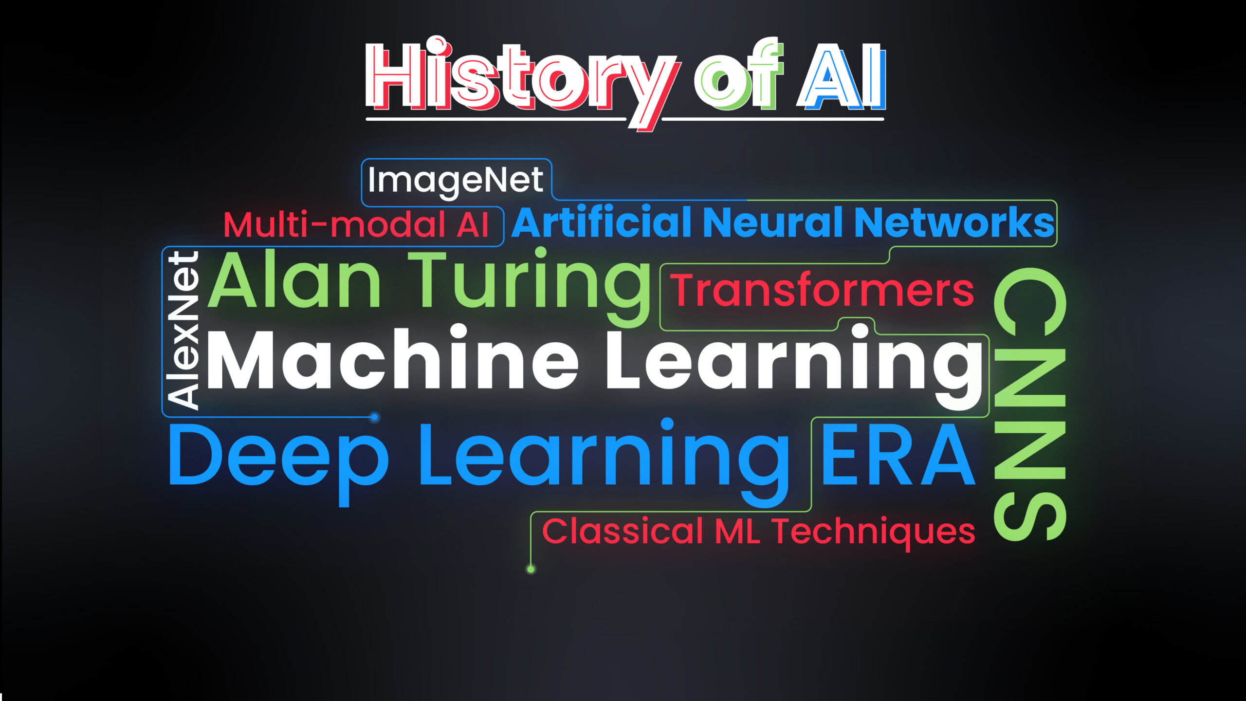Knowing the history of AI is important in understanding where AI is now and where it may go in the future.