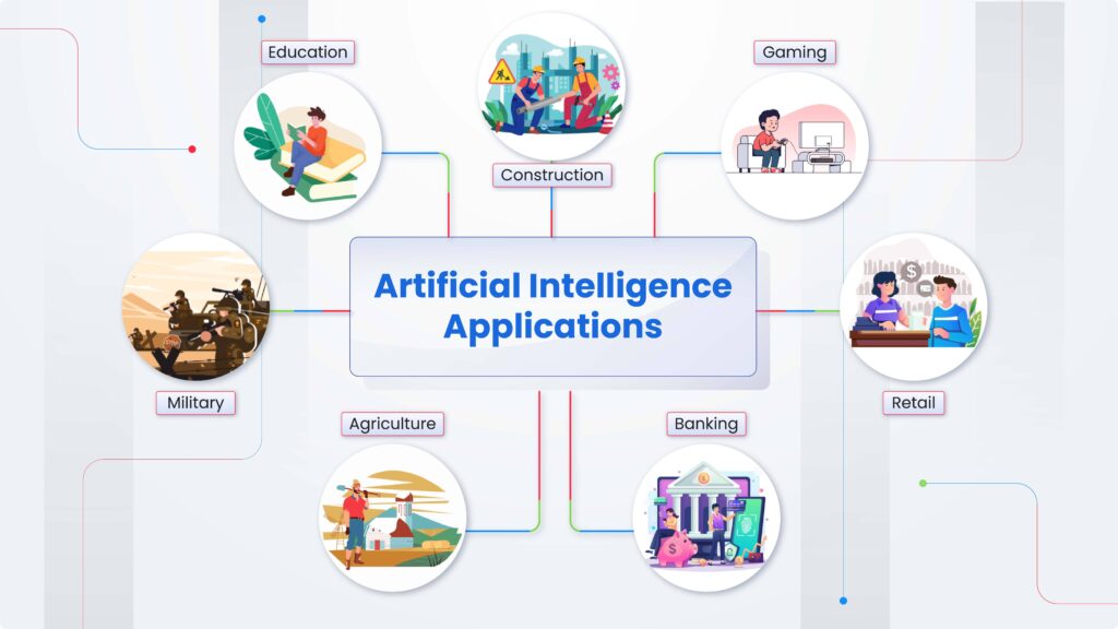 Top 7 AI Applications in 2023